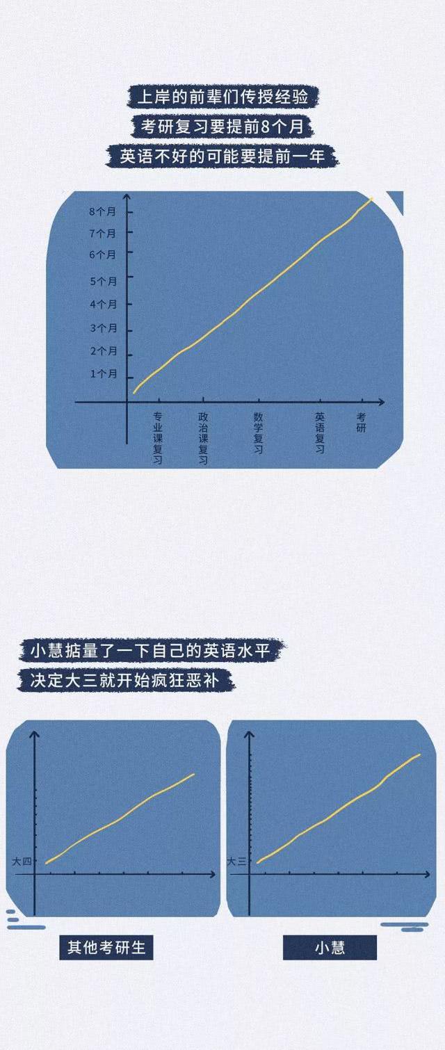 晚安少年@成年人告白前都有哪些征兆？