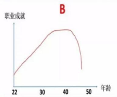 「公考论道」月薪3万的体制外，还不如月薪3000的体制内？