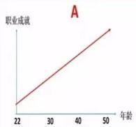 「公考论道」月薪3万的体制外，还不如月薪3000的体制内？