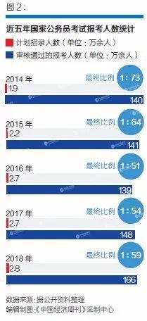 「公考论道」月薪3万的体制外，还不如月薪3000的体制内？