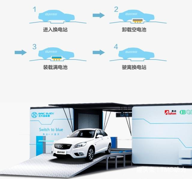 「TMC动力」冬天即将来临，电动汽车该好好考虑换电的事情了