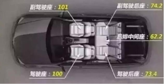 [汽车棒棒堂]家用车最安全的位置是哪个？不是副驾、不是老板座，很多人都想错