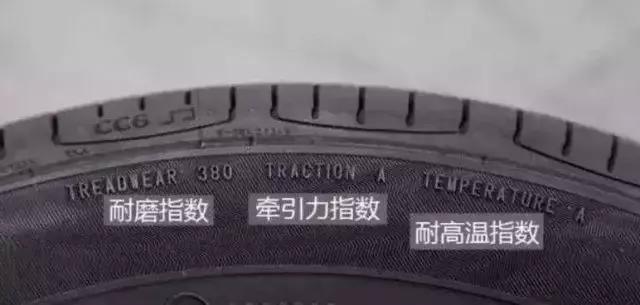 车聚焦@汽车轮胎上的字母和数字代表啥？有车的都搞懂，不然换胎时要被坑