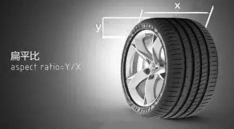 车聚焦@汽车轮胎上的字母和数字代表啥？有车的都搞懂，不然换胎时要被坑