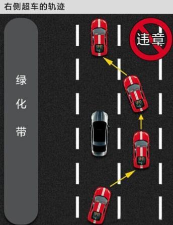 「车家号」这几种''右侧超车''不违规！交警：大胆做 不罚钱不扣分