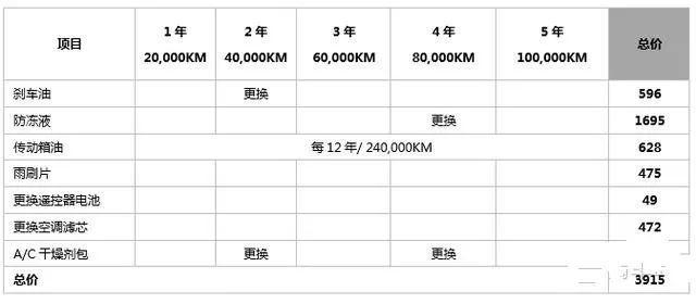#淘车岛#保值率这么低的新能源二手车你会买吗？