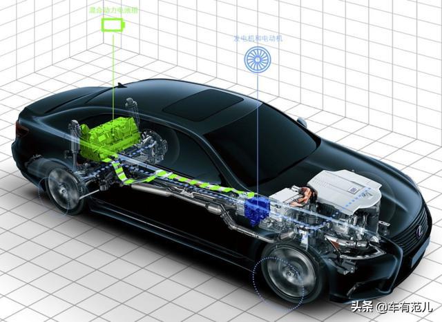 #车有范儿#为什么混合动力，才是最适合新中产的智慧选择？