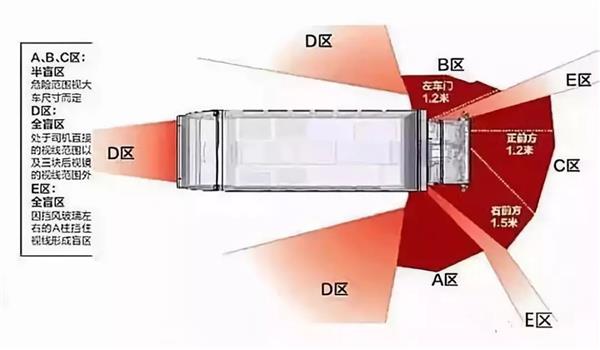 【快科技】为啥我们不踩刹车…看到一定要远离
