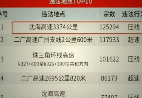 #希里小夜空#曾坑了12万位车主，扣37万分，罚款2500万的沈海高速现在咋样了？