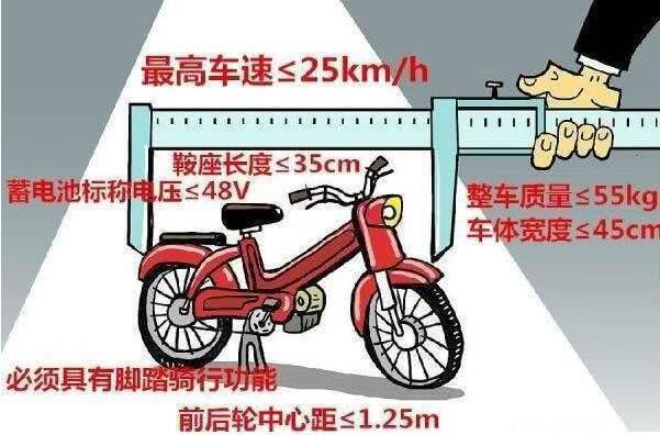 汽车舆生活■新国标卖不动，商家吃了闭门羹，专家：百姓为何不领情？