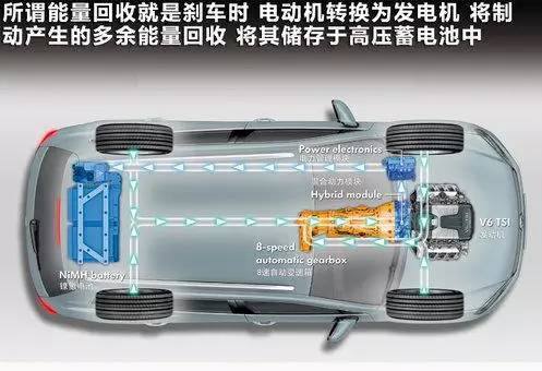 车家号@讨论一下：插电式混合汽车怎么开才省油？