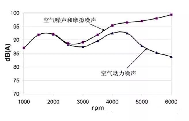 「东风风行漯河博诚店」汽车排气管数量越多越好？排气管越多动力越强？