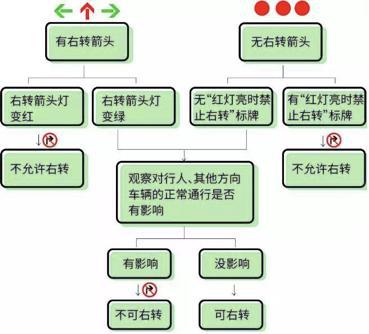 #汽车评中评#谁说右转不用看信号灯？疏忽大意6分200元没商量