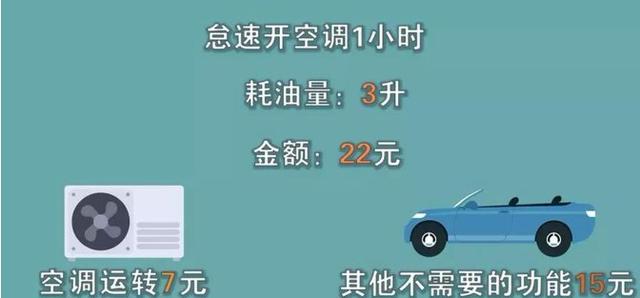 车懂百科：停车开空调费油吗？我们算过才知道有多贵