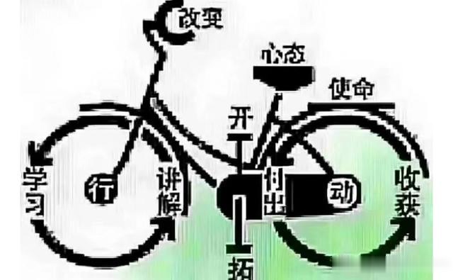 「陈浩带你赢职场」一份耕耘一份收获