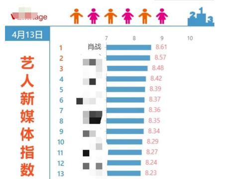 「好事儿娇娘」肖战将全面复出？知名杂志发布其视频并表示：我们爱的肖战回来了