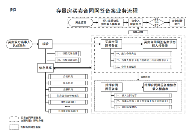重磅！住建部发文！个人不动产全国联网！买房迎来巨变！