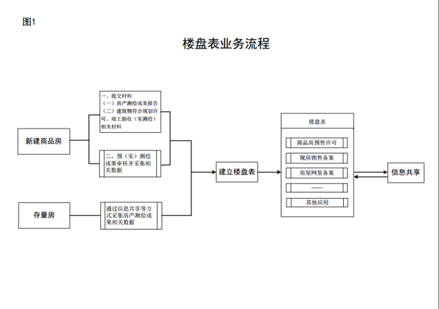 重磅！住建部发文！个人不动产全国联网！买房迎来巨变！
