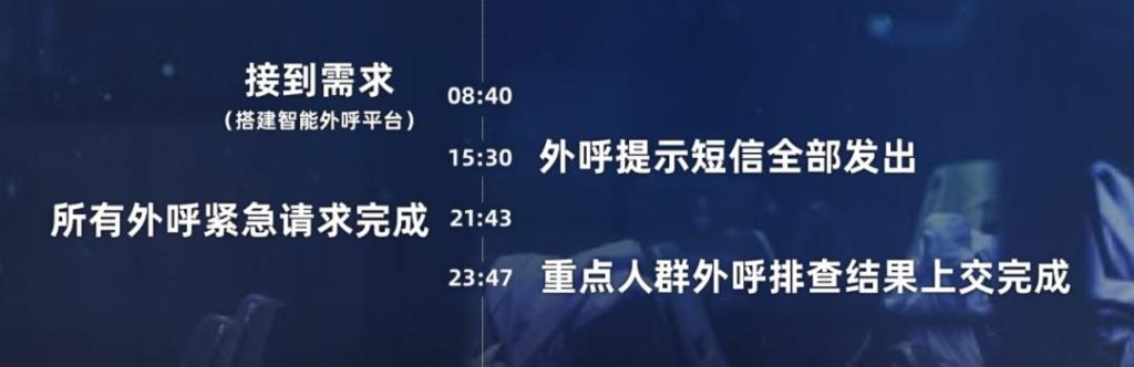 吴晓波频道■抗疫77天里的6个“中国速度”