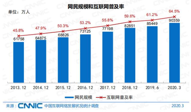 今天热搜扎心了!全国9亿网民,超七成月入不足5000元!网友说出大实话