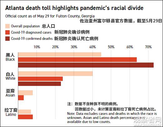 中华网|美新冠病例数破200万，“抗议”遗忘“抗疫”