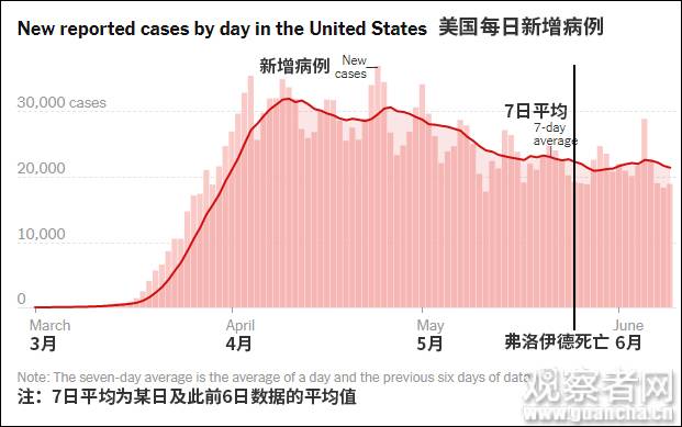 中华网|美新冠病例数破200万，“抗议”遗忘“抗疫”