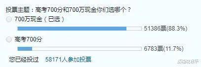 ZAKER哈尔滨|700 分和存款 700 万你会怎么选？网友的回答还真是诚实，高考