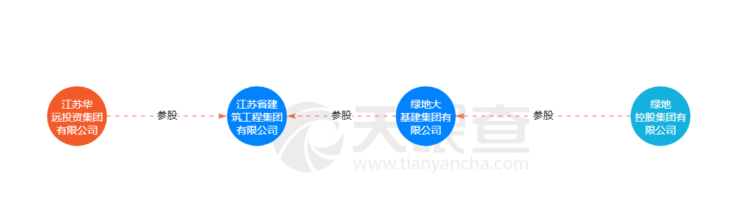 安心保险拟增资7亿！新晋第一大股东背后竟是一家地产龙头