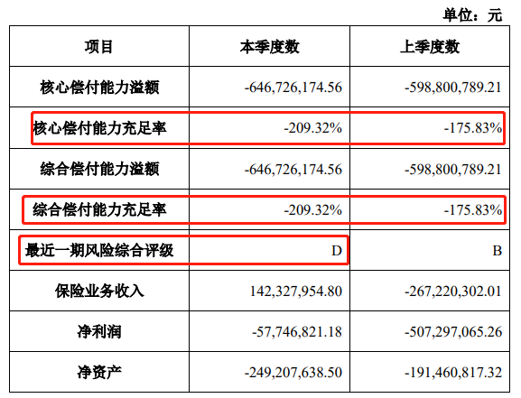 安心保险拟增资7亿！新晋第一大股东背后竟是一家地产龙头