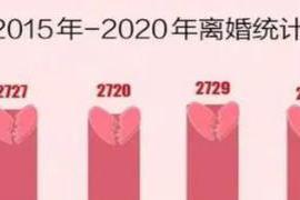 引言离婚问题困扰我国国民 上半年离婚数据来了，离婚人数下跌50％，是什么原因？