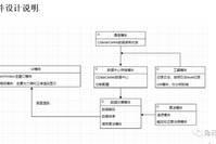 如何睿智地写文档