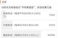 沉迷手机、拖延症、社恐……好巧，我也有