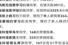 今日份段子来了一起来看看吧~1泪目了原来学霸真的比我更加努力2卖家：把我给整不会了3文科