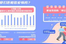 2021年被网友戏称为“娱乐圈离婚元年” 当我们谈论爱时，心里想要什么？——快来解锁幸福生