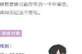 每每谈到科技和社会的命题 2022未来恋爱白皮书：男生偏爱「开放式关系」，女生更想「无性恋