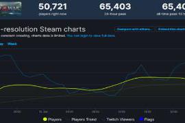 1月15日|《战神4》steam在线峰值人数达到6.5万