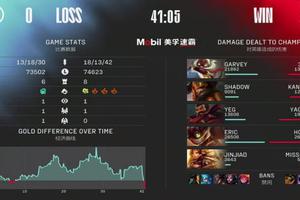 JDG斩获春季赛首胜！解说957：红米教练找到369的正确打开方式