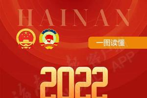一图读懂2022年海南省政府工作报告