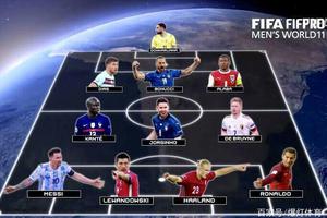 FIFA2021最佳阵！莱万上榜，有哈兰德无姆巴佩，这次梅罗总算同框