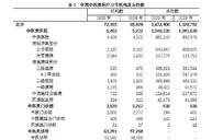 国家中医药管理局：2020年中医类医疗卫生机构数增幅达9.9%