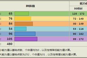 《宝可梦》没有输出优势的长耳兔，在对战中是少有的盾向高速？