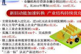 本文转自：大众日报（大众报业·大众日报客户端记者 张环泽 报道）...|看图读枣庄市中区20