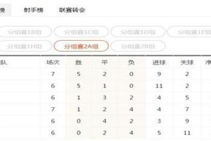 12强赛最新积分榜及形势：韩国确保附加赛席位，越南提前出局