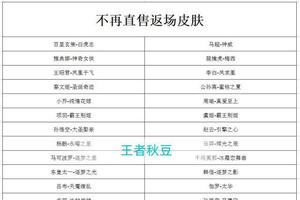 王者荣耀:盘点26款不再直售返场皮肤,别再傻傻等纯白花嫁了