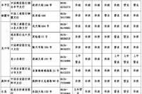 2022年烟台市春节假期商业银行个人信用报告自助查询网点营业时间