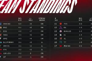 LPL“最让人失望”队伍诞生!从冠军到第11名,Ning的话一针见血