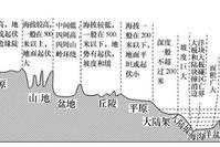 马里亚纳海沟有1万米深，那1万米深处的水还是液态的吗？