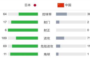 0-2败给日本，原因在哪？李霄鹏无能为力