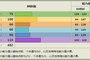 《宝可梦》连续攻击还是技术高手？双尾怪手怎么把输出最大化？