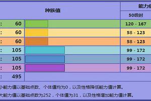 《宝可梦》梦妖魔比耿鬼好的地方，就是特性漂浮没有被砍？